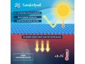 Comfortpool Solar afdekzeil 450 x 220 cm | Verwarmt en Isoleert