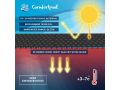 Comfortpool Solar Pro Ø 610 cm afdekzeil