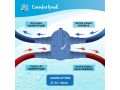Comfortpool bypass voor zwembad warmtepomp | Eenvoudig aansluiten en gebruiken | Ø 32 en 38 mm
