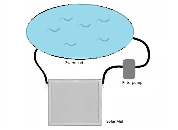 Solar collector Solar collector