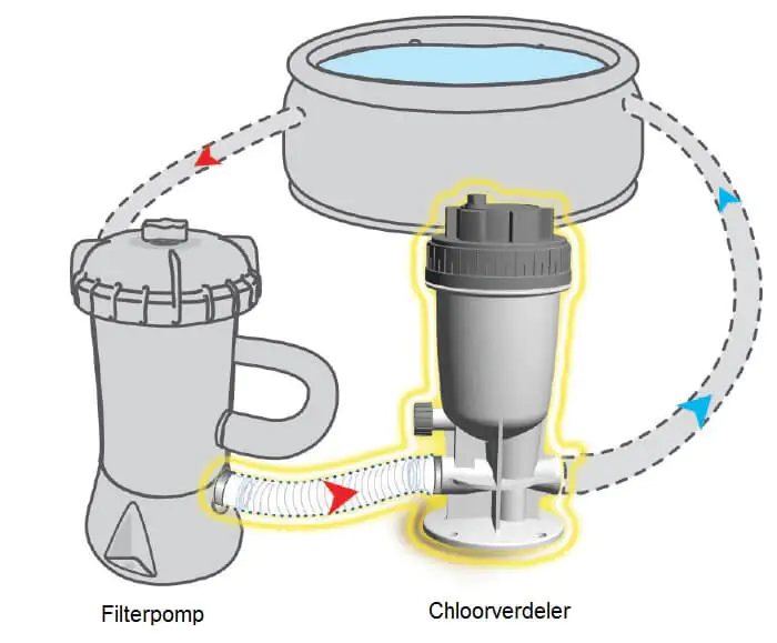 Indeling Monodome X2 Indeling Monodome X2