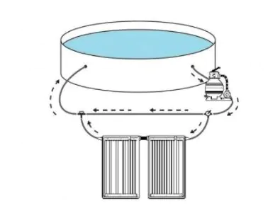 Solar collector meerdere Bypass Solar Mat